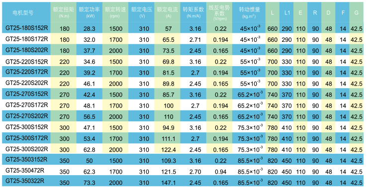 GT系列交流永磁伺服電機(jī)技術(shù)數(shù)據(jù)1