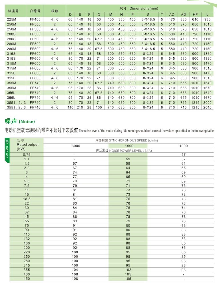 YE3系列超高效率三相異步電動(dòng)機(jī)安裝及外型尺寸4