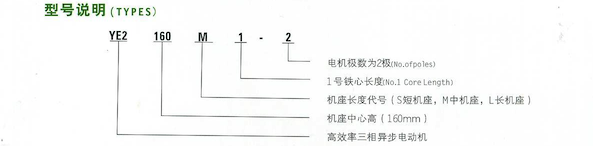 YE2系列高效率三相異步電動機(jī)型號說明