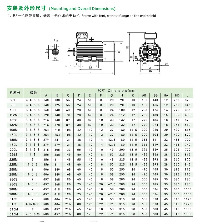 YE2系列高效率三相異步電動機(jī)安裝及外型尺寸