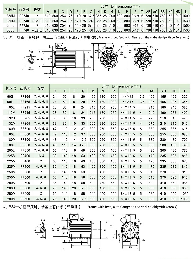 YE2系列高效率三相異步電動機(jī)安裝及外型尺寸1