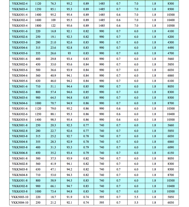 YKK系列YKK355-630 10kv中型高壓電機(jī)1