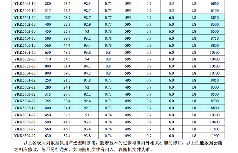 YKK系列YKK355-630 10kv中型高壓電機(jī)2