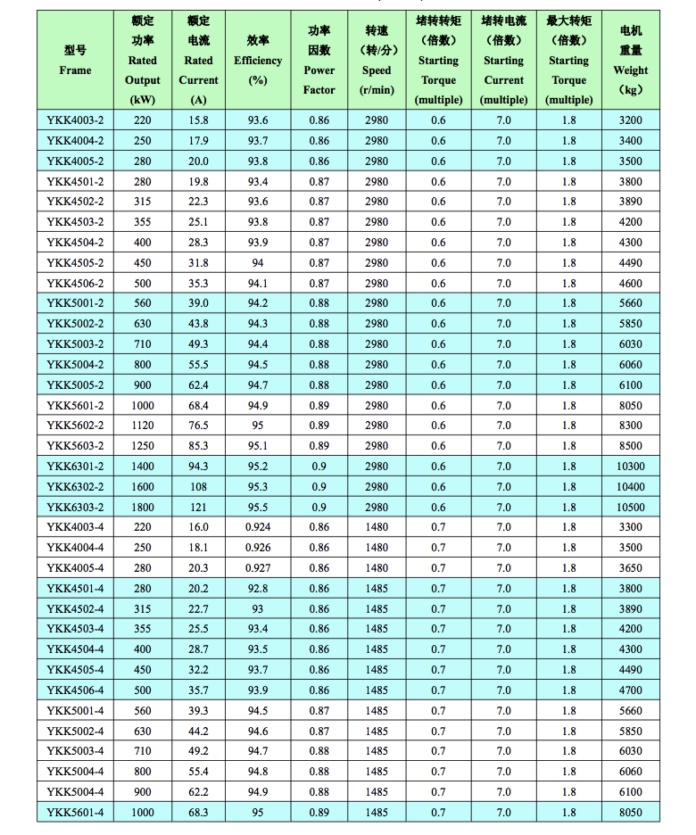 YKK系列YKK355-630 10kv中型高壓電機(jī)技術(shù)數(shù)據(jù)