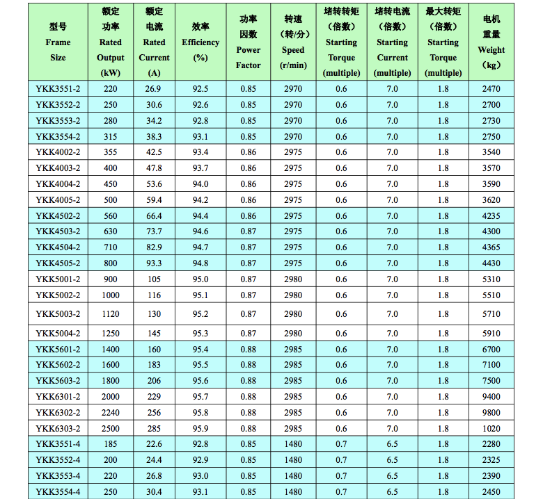 YKK系列YKK355-630 6kv中型高壓電機(jī)技術(shù)數(shù)據(jù)