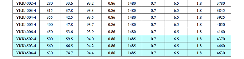 YKK系列YKK355-630 6kv中型高壓電機(jī)1