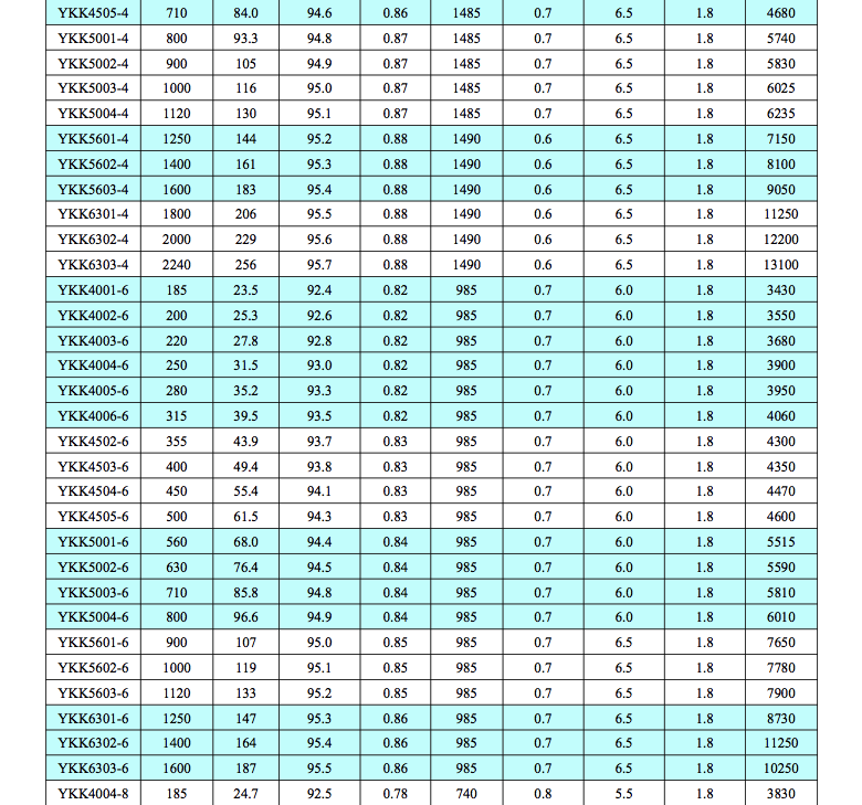 YKK系列YKK355-630 6kv中型高壓電機(jī)2
