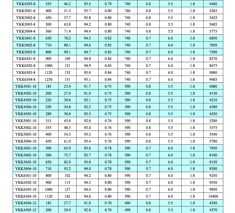 YKK系列YKK355-630 6kv中型高壓電機(jī)4