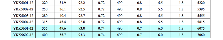 YKK系列YKK355-630 6kv中型高壓電機(jī)5