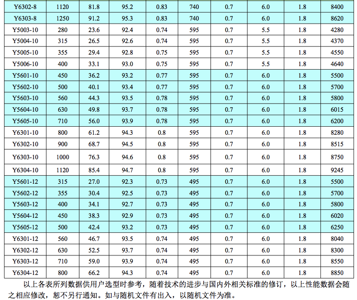 Y10kV���͸߉�늙C5