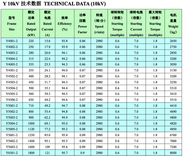 Y10kV���͸߉�늙C���g(sh��)��(sh��)��(j��)1