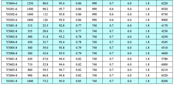 Y10kV���͸߉�늙C4