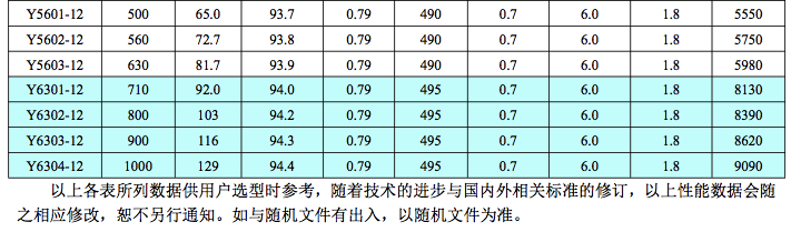 Y6kV中型高壓電機(jī)7