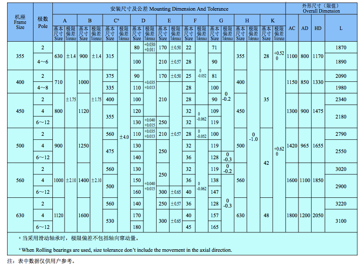 Y6kV中型高壓電機(jī)安裝外形結(jié)構(gòu)尺寸