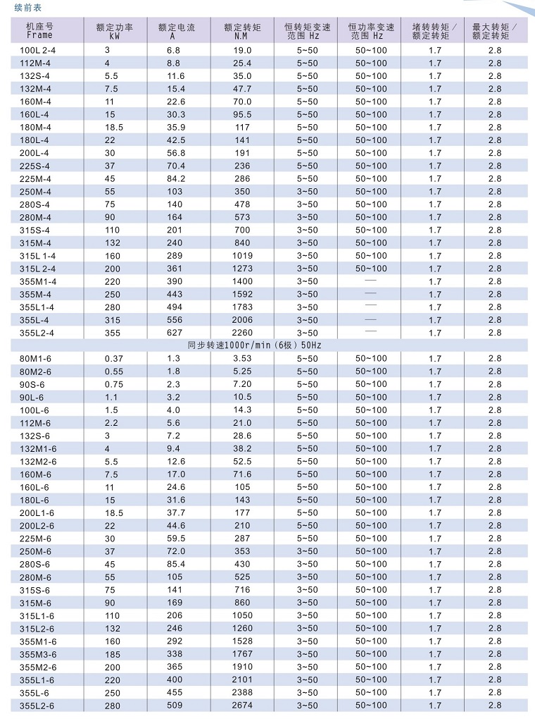 YVF��Y2VF��׃�l�{(di��o)��늙C2