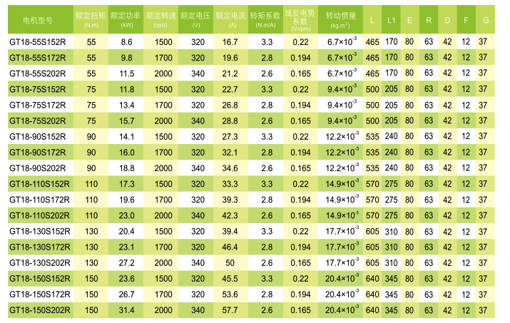 GT系列交流永磁伺服電機(jī)技術(shù)數(shù)據(jù)
