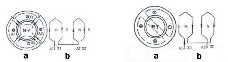 東莞電機(jī),東莞電機(jī)廠,廣東電機(jī)廠,防爆電機(jī),注塑電機(jī),環(huán)球電機(jī)
